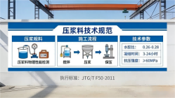 应县本地工厂讲解：说一遍公路压浆料和铁路压浆料的区别